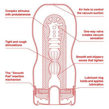 Masturbador US Original Vacuum Cup